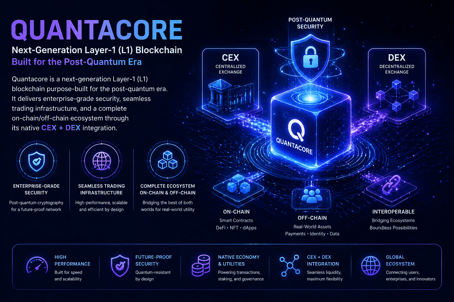 Core Architecture